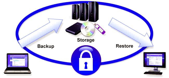 data security and back up