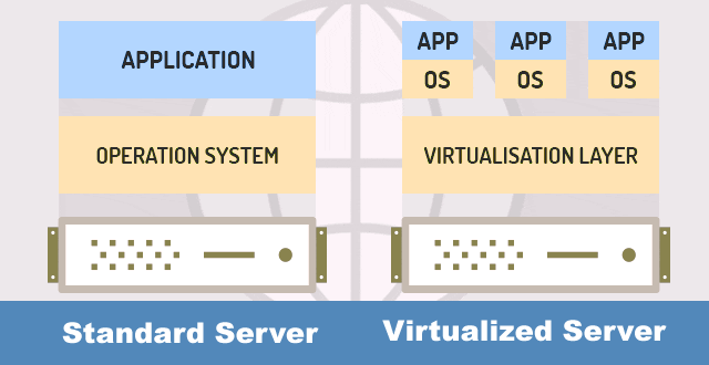 reseller hosting virtualization