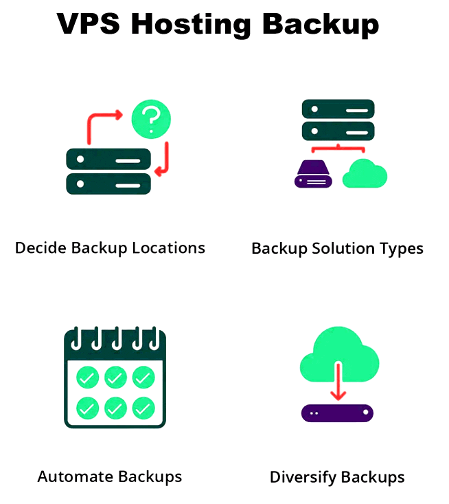 vps hosting backup