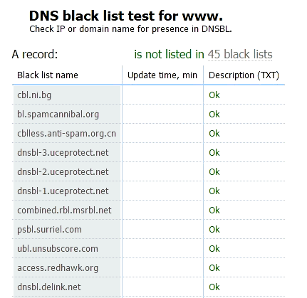 web hosting security check blacklist