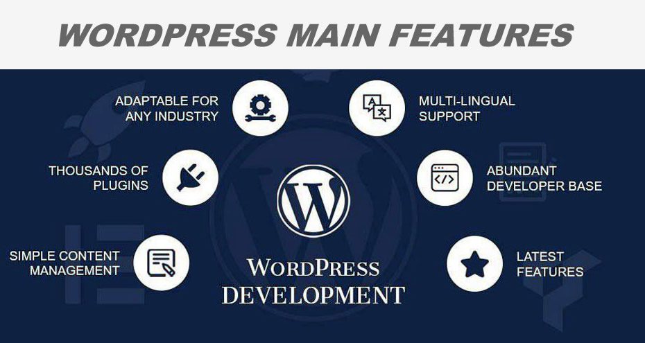 wordpress main features