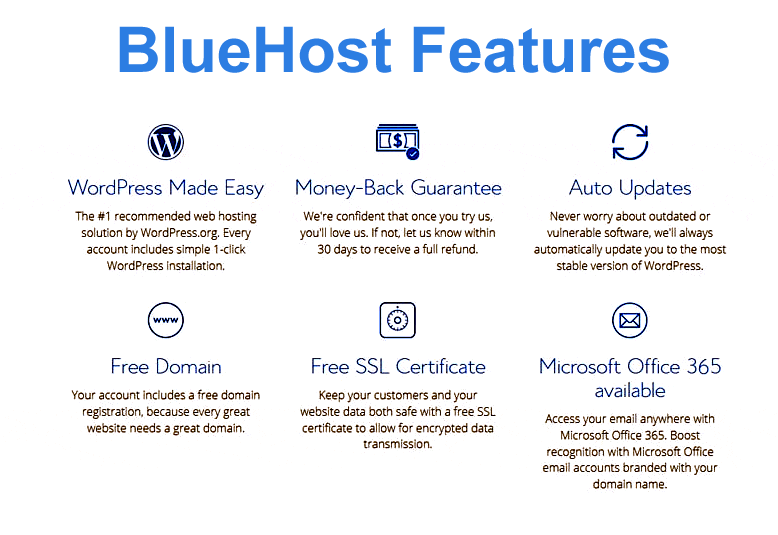 bluehost web hosting features