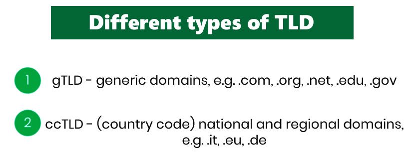 domain reselling business types of tld